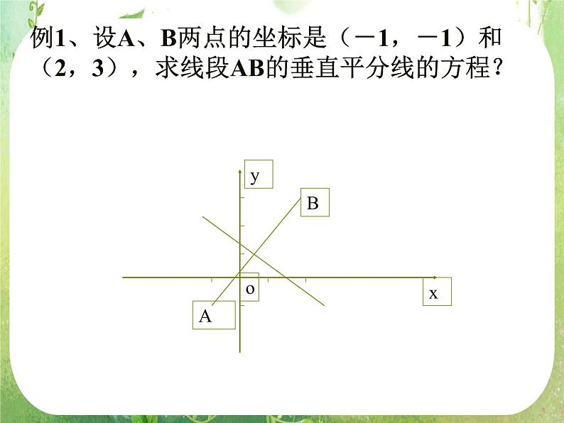 数学：2.4《抛物线》课件二（新人教A版选修2-1）第4页