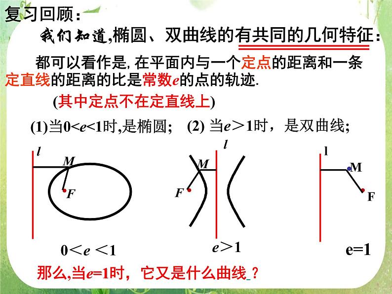 数学：2.4《抛物线》课件三（新人教A版选修2-1）08