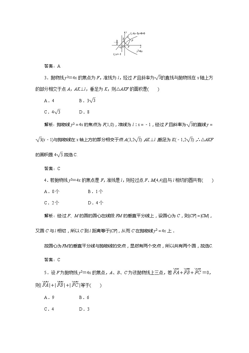 2012高考数学总复习同步：第四十二讲　抛物线（人教版） 试卷02