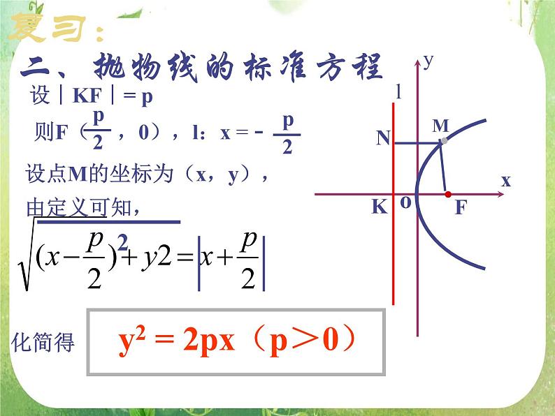 天津市青光中学2011-2012学年高二数学 2.4.2《抛物线的简单几何性质》课件（新人教A版选修2-1）第3页
