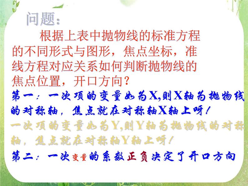 天津市青光中学2011-2012学年高二数学 2.4.2《抛物线的简单几何性质》课件（新人教A版选修2-1）第6页