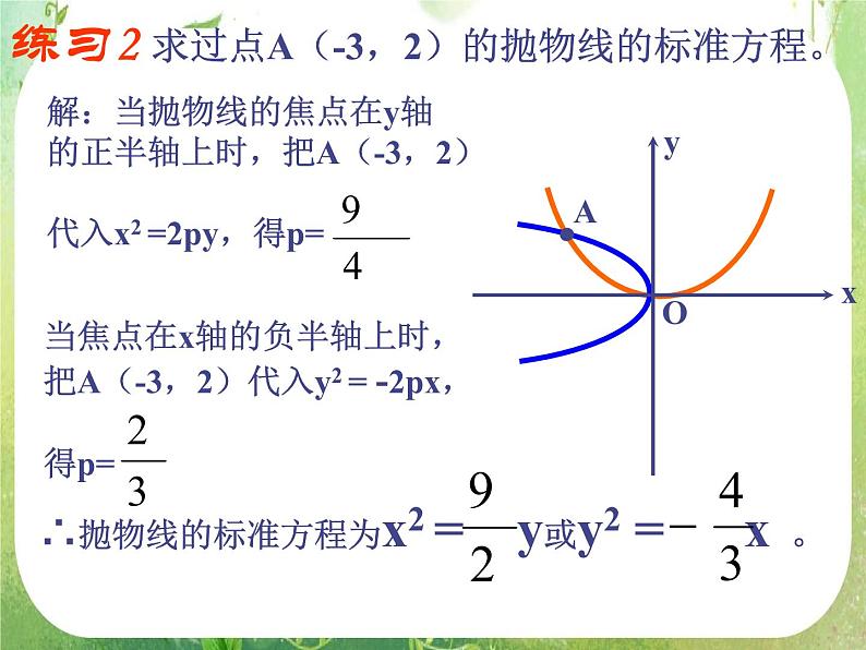 天津市青光中学2011-2012学年高二数学 2.4.2《抛物线的简单几何性质》课件（新人教A版选修2-1）第8页