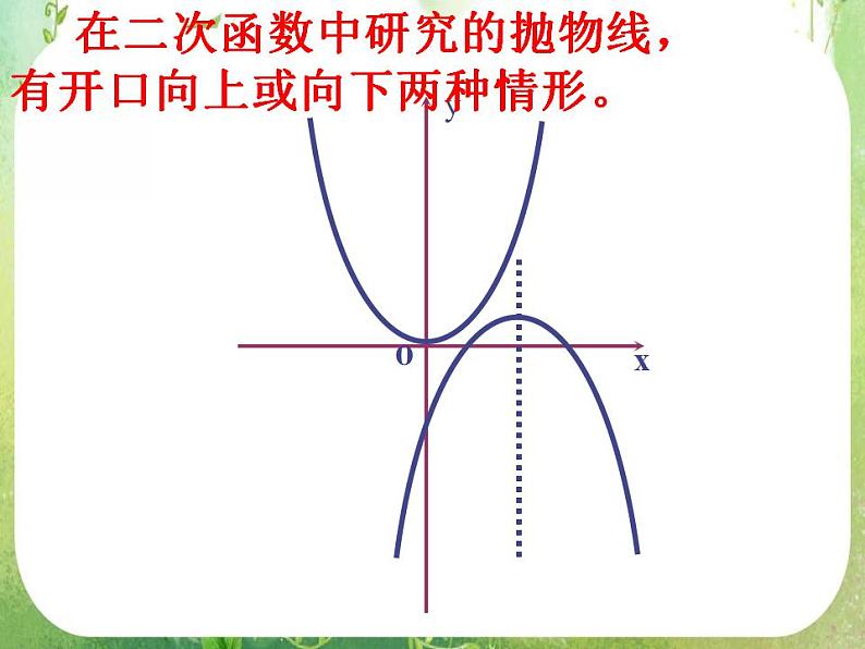天津市青光中学2011-2012学年高二数学 2.4.1《抛物线及其标准方程》课件3（新人教A版选修2-1）第2页