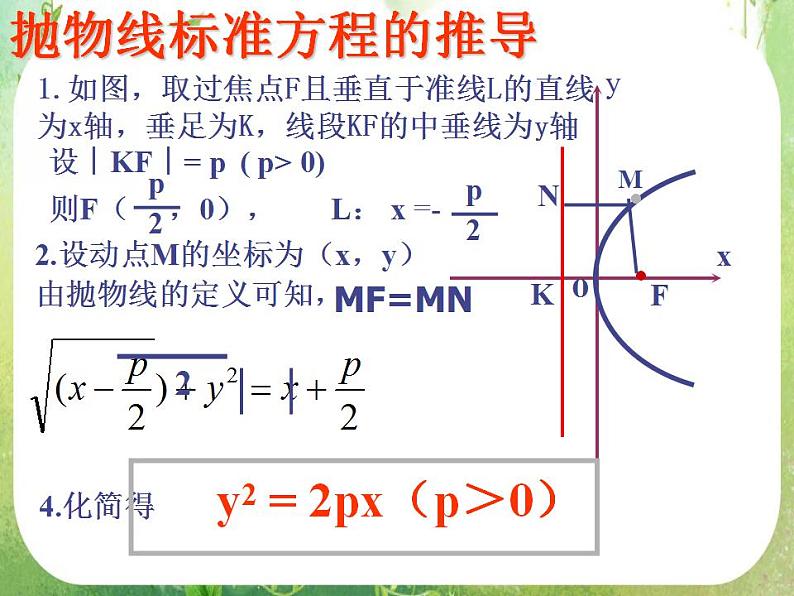 天津市青光中学2011-2012学年高二数学 2.4.1《抛物线及其标准方程》课件3（新人教A版选修2-1）第7页