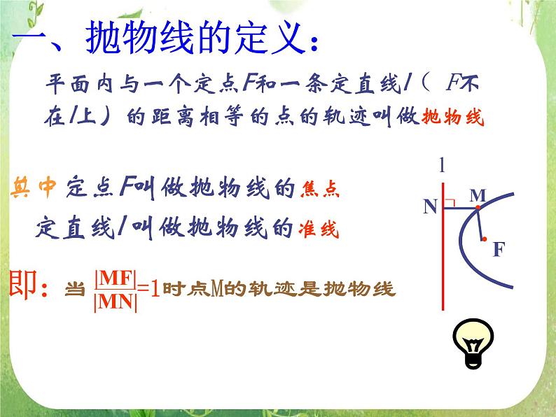 天津市青光中学2011-2012学年高二数学 2.4.1《抛物线的标准方程》课件1（新人教A版选修2-1）第7页