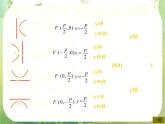 数学：2.4《抛物线》课件一（新人教A版选修2-1）