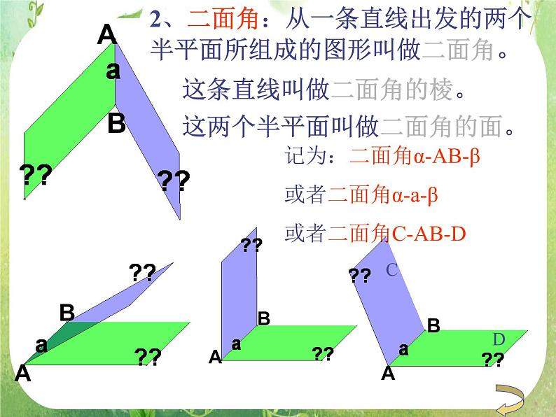 天津市青光中学2011-2012学年高二数学 2.4.1《抛物线的标准方程》课件2（新人教A版选修2-1）第3页