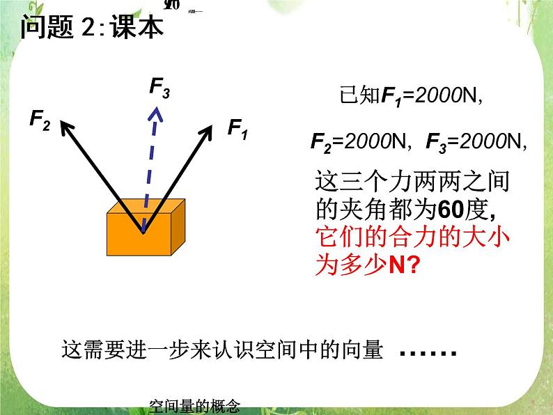 数学：3.1《空间向量及其运算》课件四（新人教A版选修2-1）06