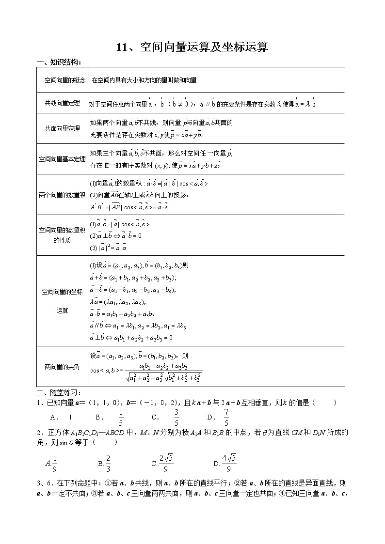 《空间向量及其运算》学案1（人教A版选修2-1）第1页