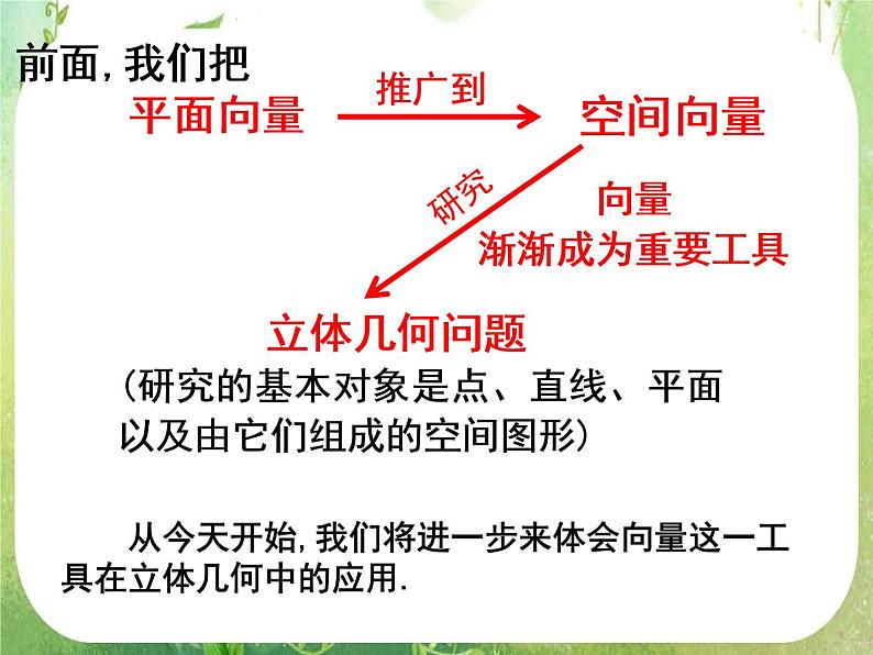 《立体几何中的向量方法》课件3（22张PPT）（新人教A版选修2-1）02