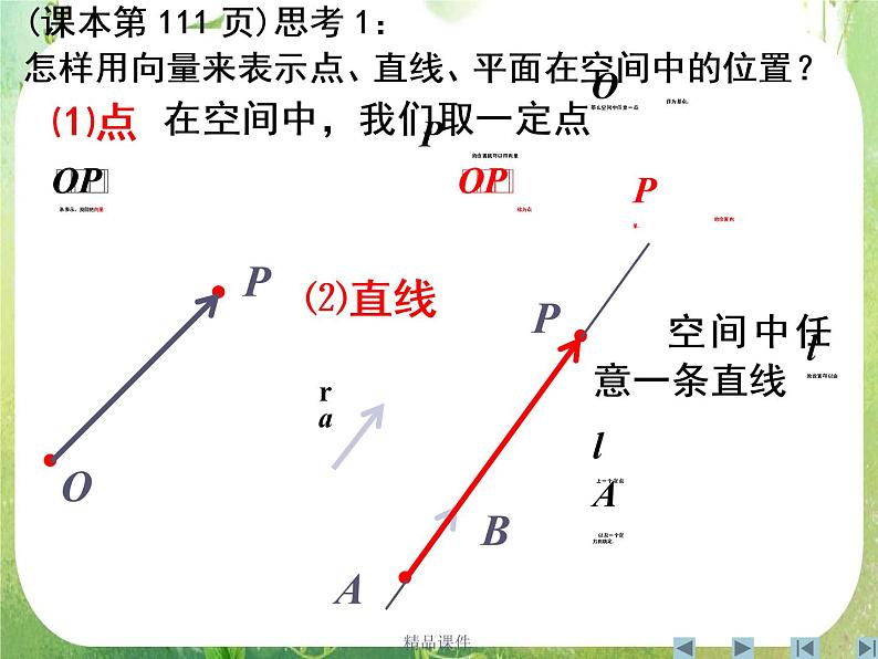 《立体几何中的向量方法》课件4（17张PPT）（新人教A版选修2-1）03
