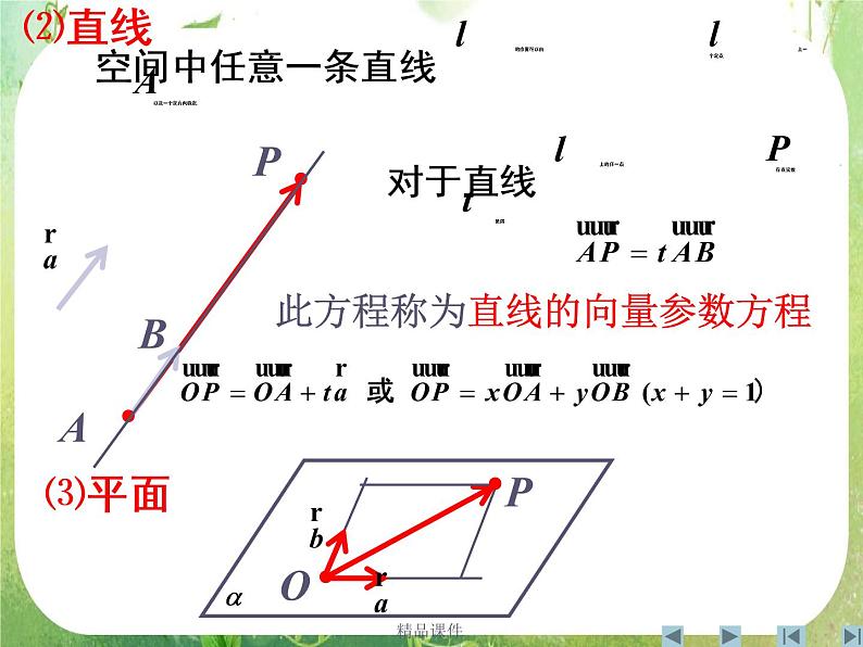 《立体几何中的向量方法》课件4（17张PPT）（新人教A版选修2-1）04