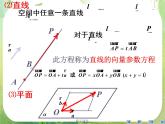 《立体几何中的向量方法》课件4（17张PPT）（新人教A版选修2-1）