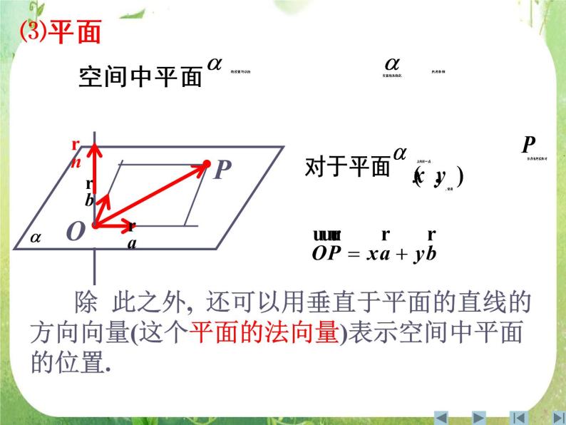 《立体几何中的向量方法》课件7（17张PPT）（新人教A版选修2-1）05