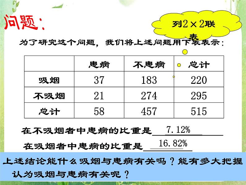 《独立性检验的基本思想及其初步应用》课件4（15张PPT）（人教A版选修2-3）04