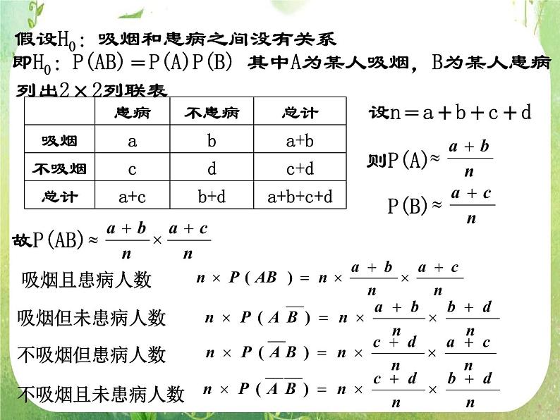 《独立性检验的基本思想及其初步应用》课件4（15张PPT）（人教A版选修2-3）05