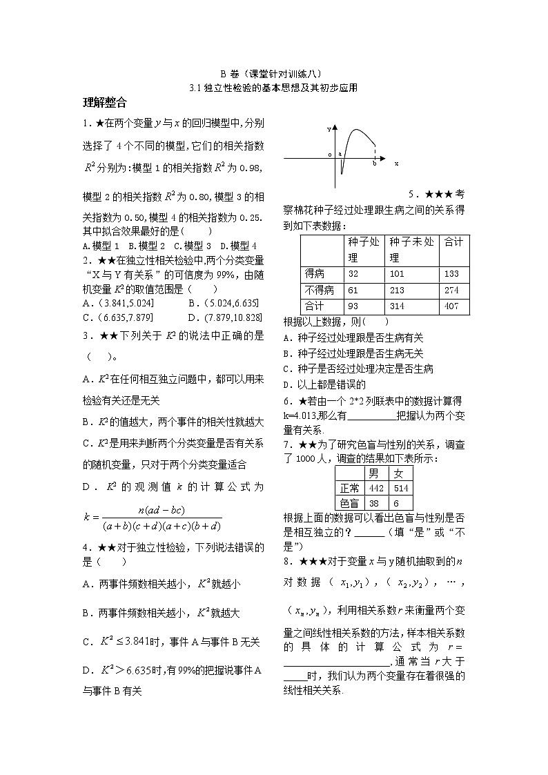 《独立性检验的基本思想及其初步应用》同步练习301