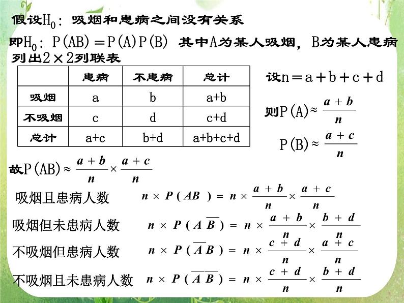 《独立性检验的基本思想及其初步应用》课件3（14张PPT）（人教A版选修2-3）04