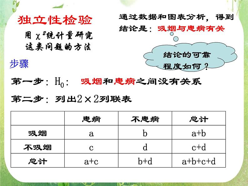 《独立性检验的基本思想及其初步应用》课件3（14张PPT）（人教A版选修2-3）06