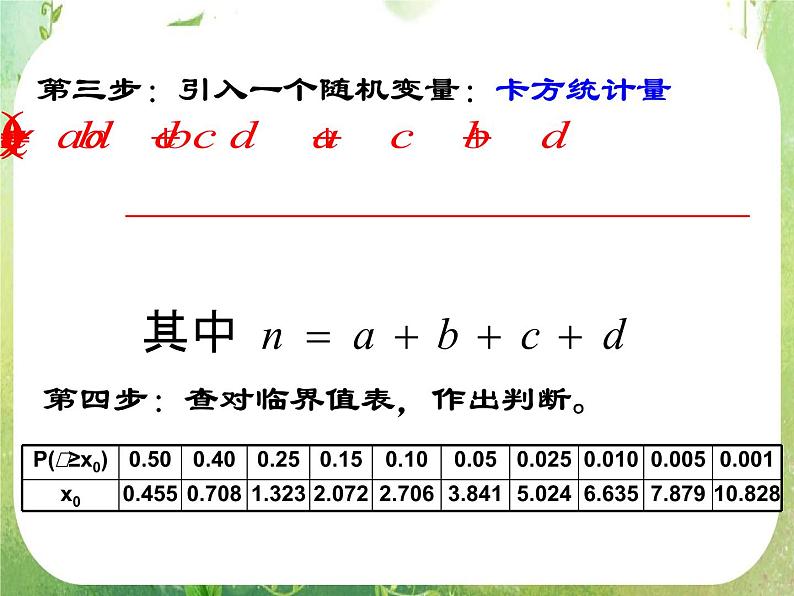 《独立性检验的基本思想及其初步应用》课件3（14张PPT）（人教A版选修2-3）07