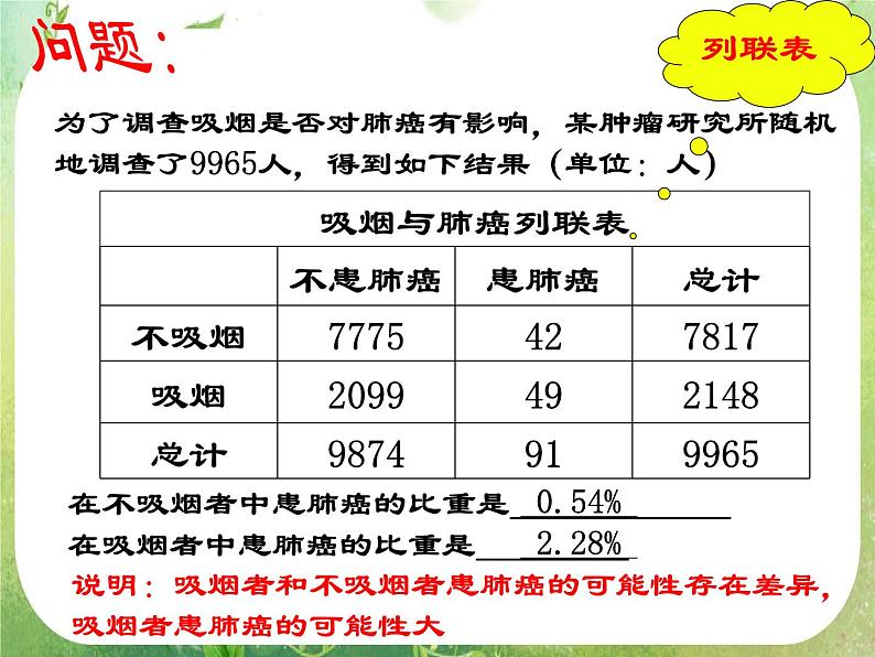 吉林省长岭县第四中学高二数学：《独立性检验的基本思想及其初步应用》课件06