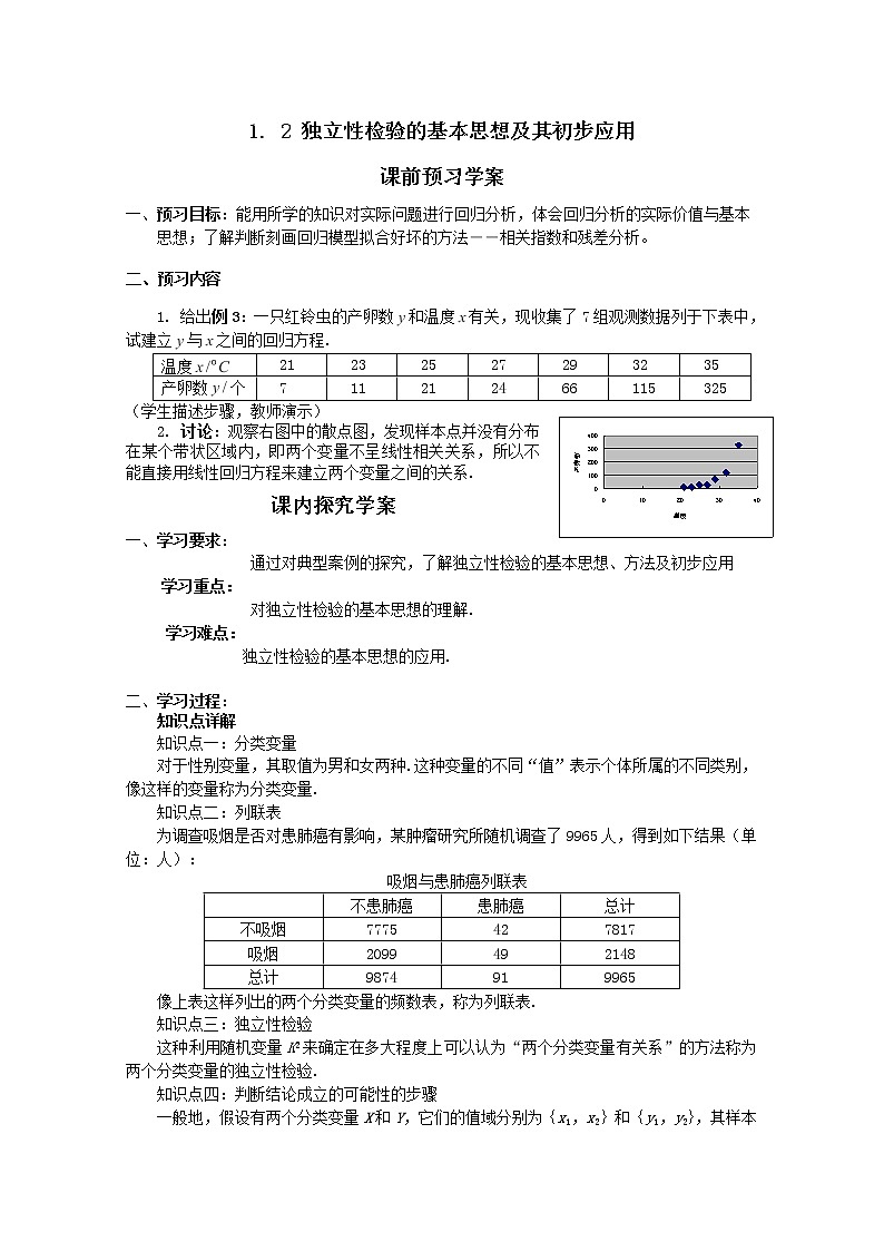 高二数学选修1-2人教A全册〖精品〗导学案：1.2《独立性检验的基本思想及其初步应用》01