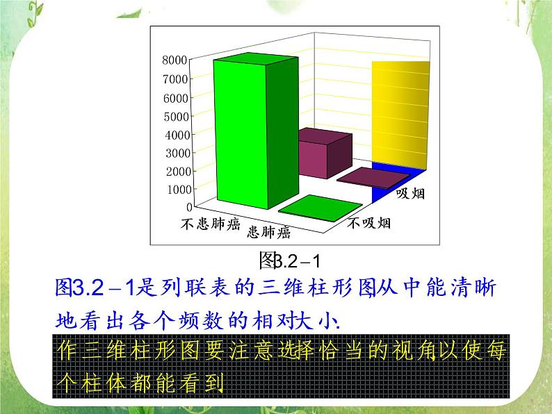 《独立性检验的基本思想及其初步应用》课件4（25张PPT）（人教A版选修2-3）05