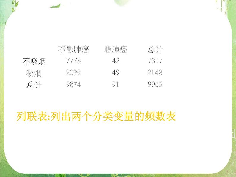 《独立性检验的基本思想及其初步应用》课件2（29张PPT）（人教A版选修2-3）03