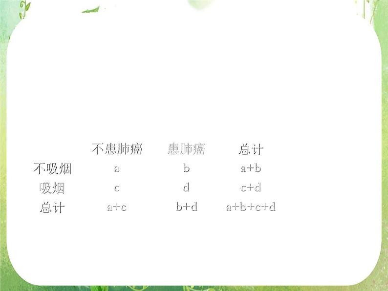 《独立性检验的基本思想及其初步应用》课件2（29张PPT）（人教A版选修2-3）07