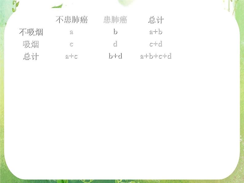 《独立性检验的基本思想及其初步应用》课件2（29张PPT）（人教A版选修2-3）08