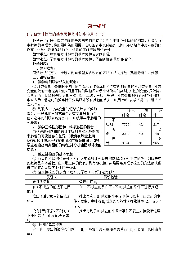 高中数学 第一章《独立性检验的基本思想及其初步应用》教案1 新人教A版选修1-2第1页