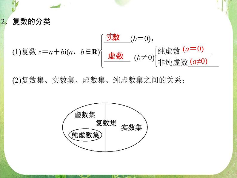 2013高二数学新课程 3.1.1《数系的扩充和复数的概念》课件（新人教A版选修2-1）06