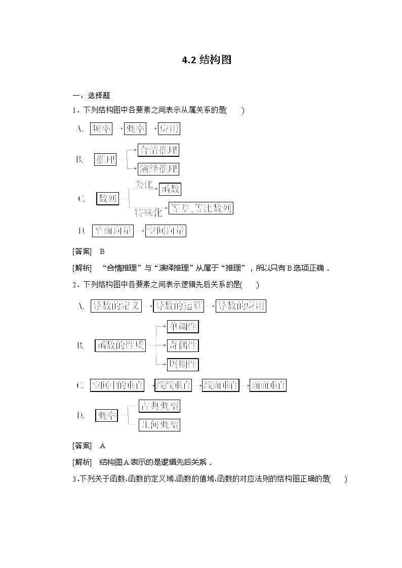 高二新人教A版数学选修1-2同步练习4-2结构图 Word版含答案第1页