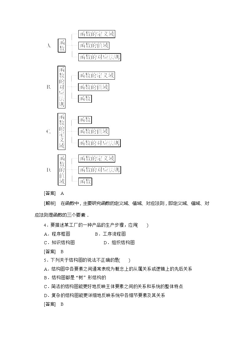 高二新人教A版数学选修1-2同步练习4-2结构图 Word版含答案第2页