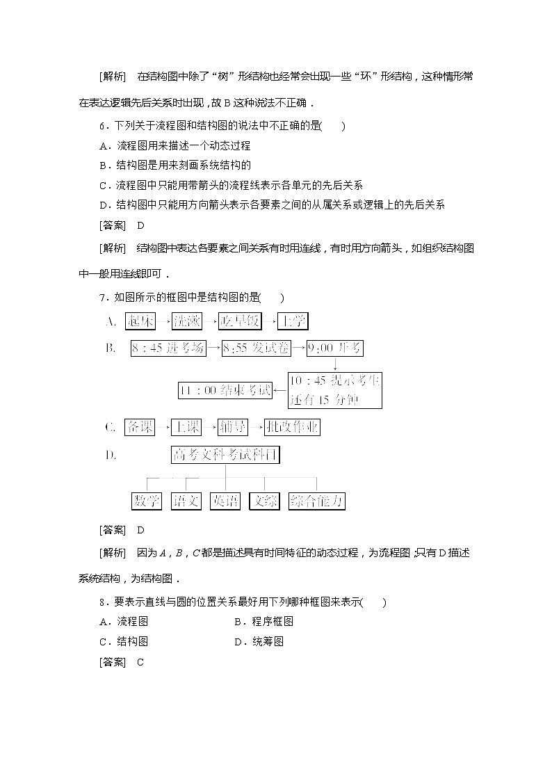 高二新人教A版数学选修1-2同步练习4-2结构图 Word版含答案第3页