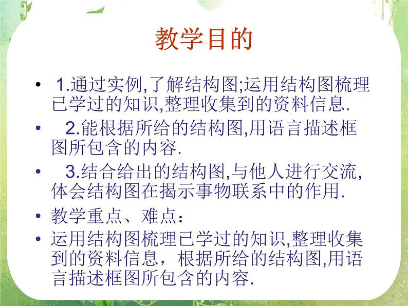 2013高二数学新课程 4.1《结构图》课件2（新人教A版选修2-1）02