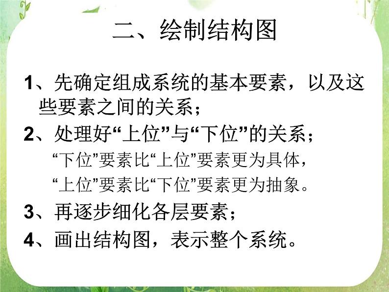 2013高二数学新课程 4.1《结构图》课件2（新人教A版选修2-1）06