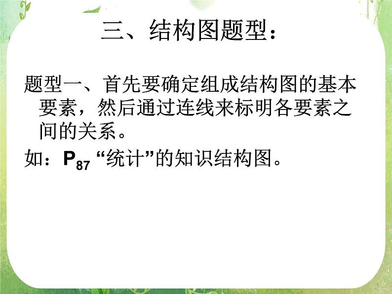 2013高二数学新课程 4.1《结构图》课件2（新人教A版选修2-1）07