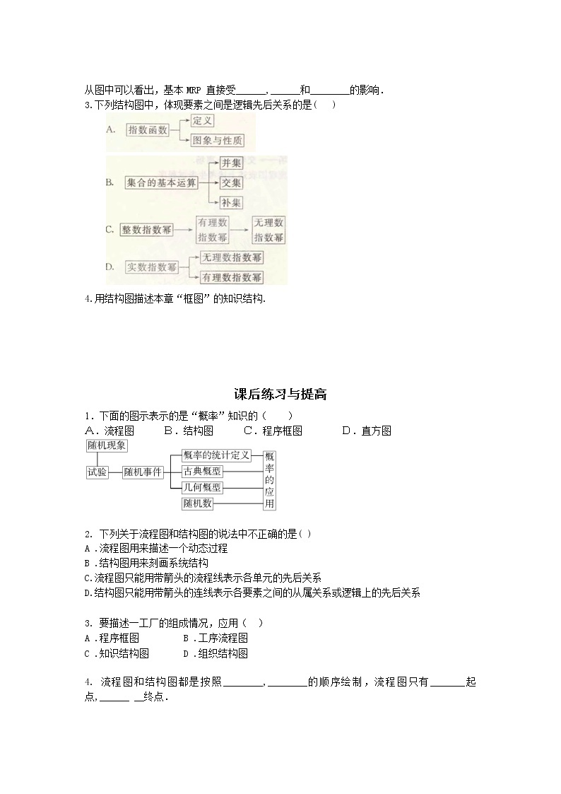 山东省临清市高中数学全套教学案数学选修1-2：4.2结构图02