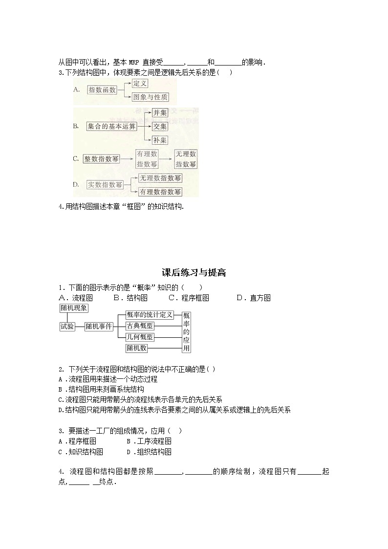 山东省临清市高中数学全套教学案数学选修1-2：4.2结构图第2页