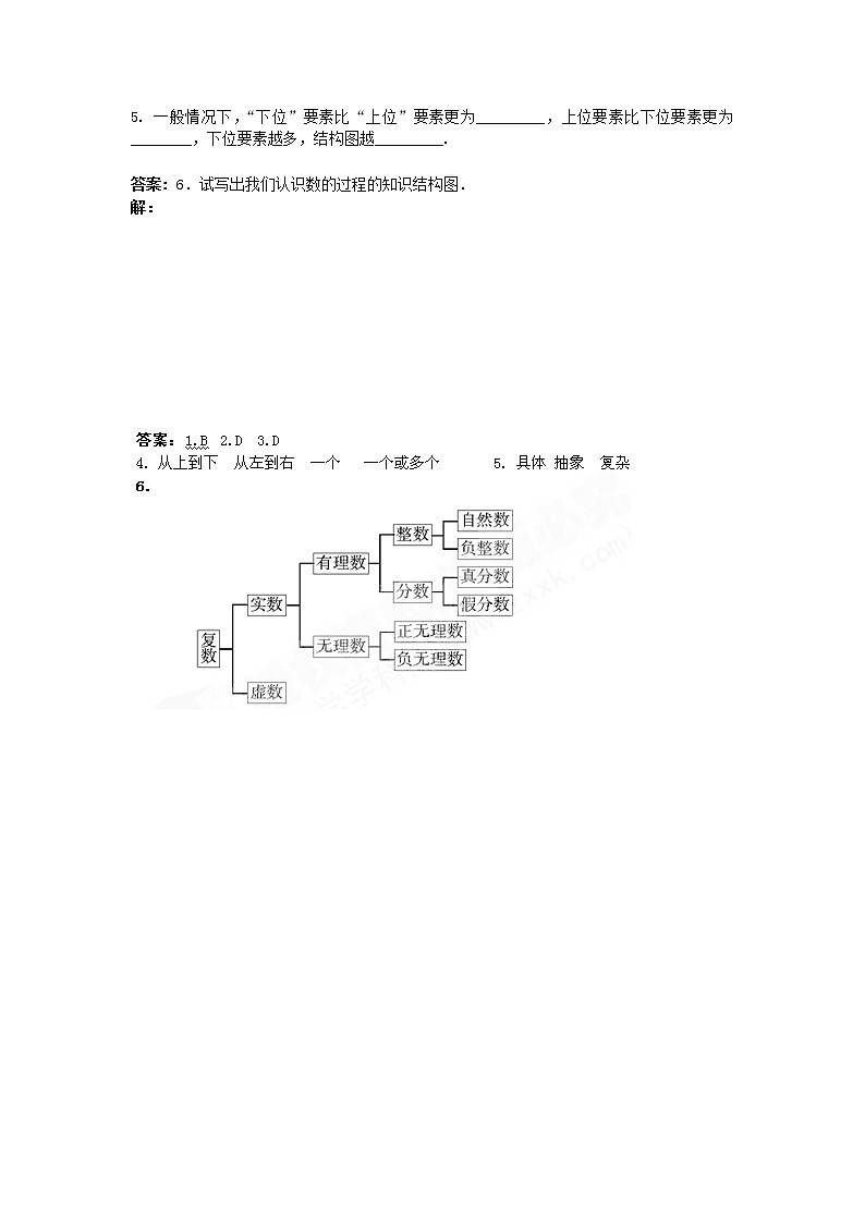 山东省临清市高中数学全套教学案数学选修1-2：4.2结构图第3页