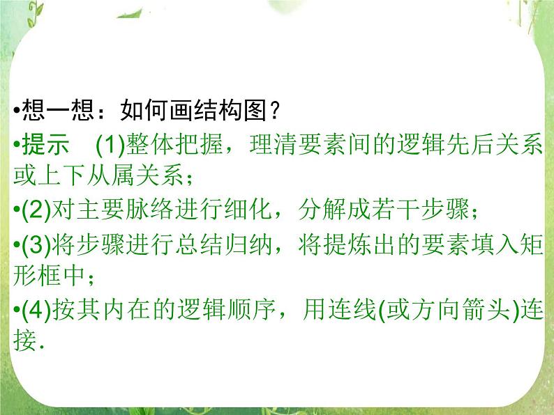 2013高二数学新课程 4.1《结构图》课件（新人教A版选修2-1）第5页