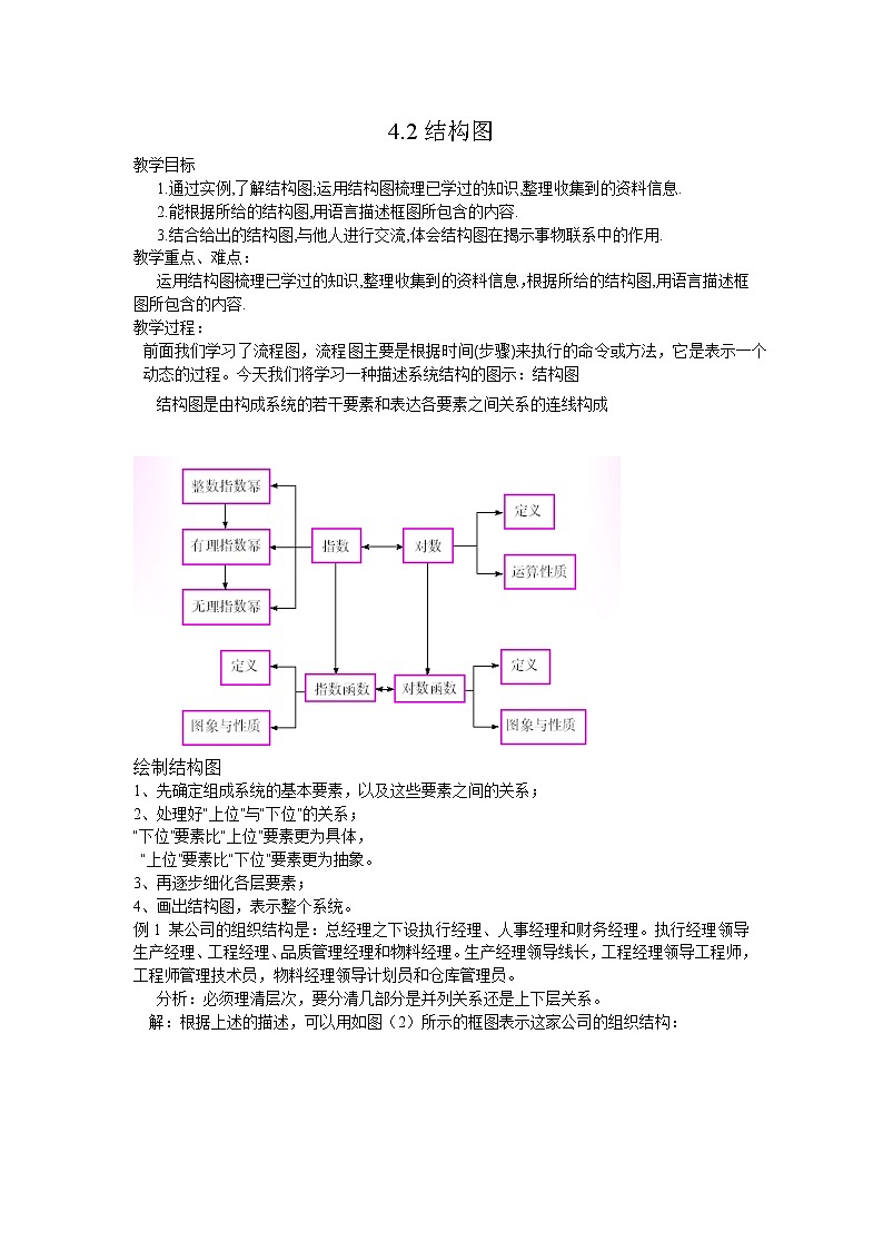 数学：4.2《结构图》教案（新人教选修1-2）01