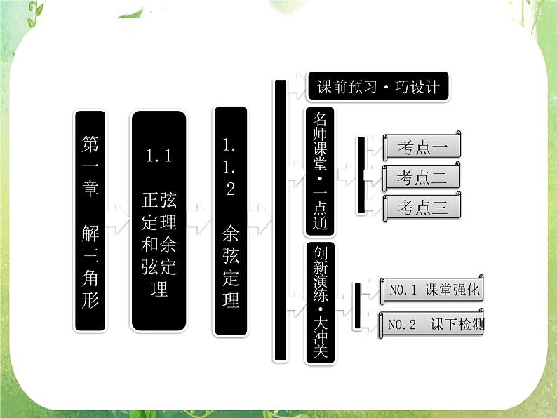 2013版高中数学 第一章 1.1正弦定理和余弦定理 1.1.2《余弦定理》课件 新人教A版必修501