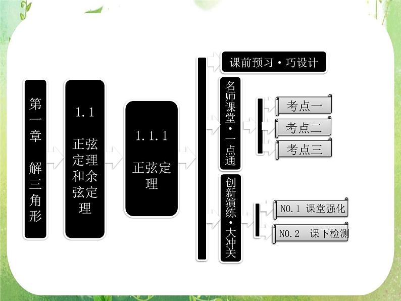 2013版高中数学 第一章 1.1正弦定理和余弦定理 1.1.1《正弦定理》课件 新人教A版必修5第1页