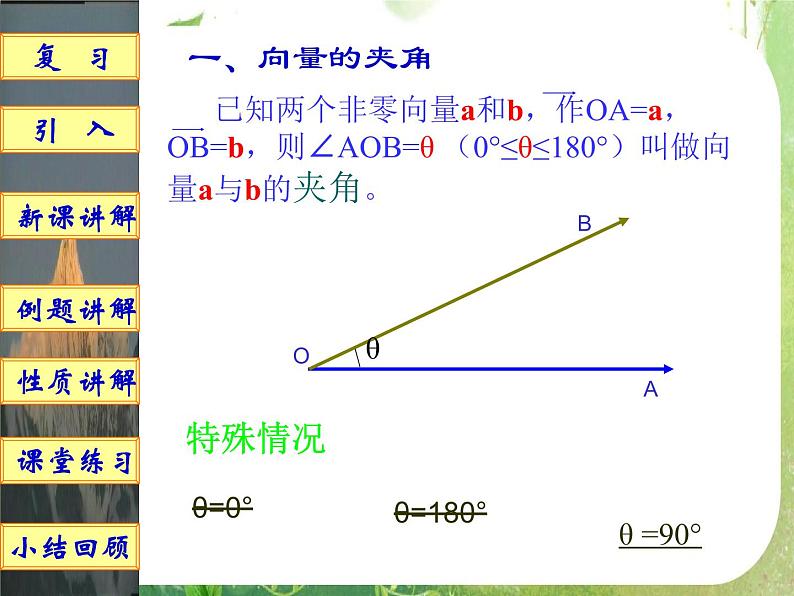 数学：《平面向量的数量积》课件2（新人教B版）第2页