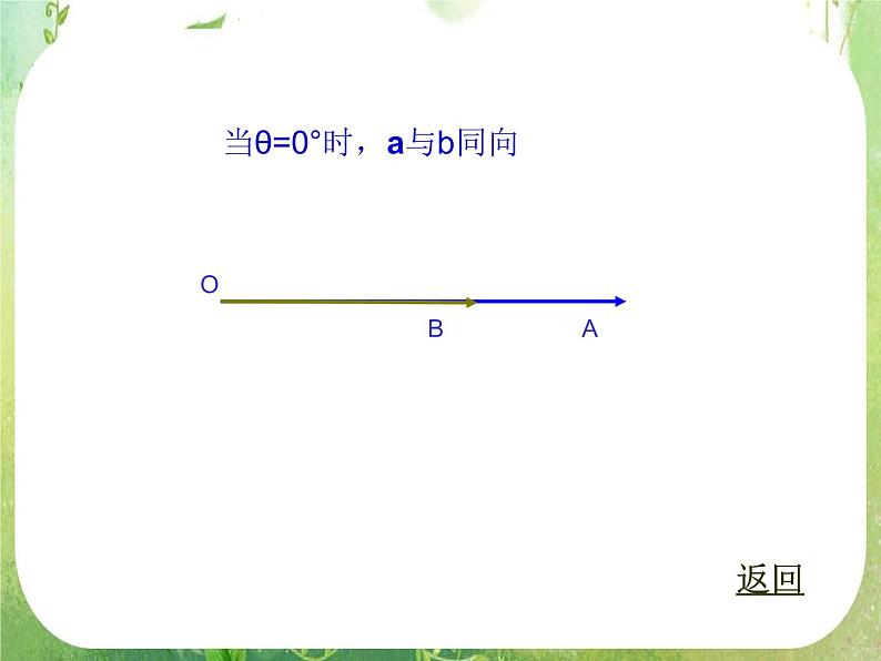 数学：《平面向量的数量积》课件2（新人教B版）第8页