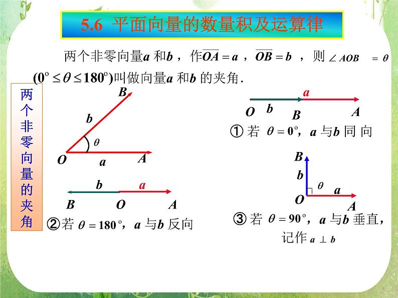 《平面向量的数量积》课件3（15张PPT）（人教A版必修4）第4页