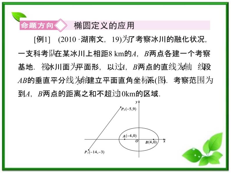 2013版高二数学（人教B版）选修2-1课件2-2-3《椭圆》习题课05