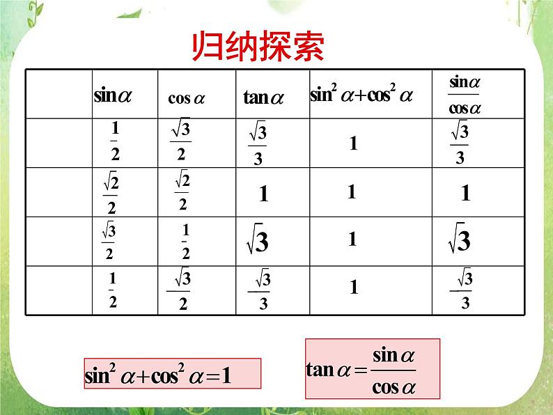 《同角三角函数的基本关系》课件9（24张PPT）（人教A版必修4）第5页